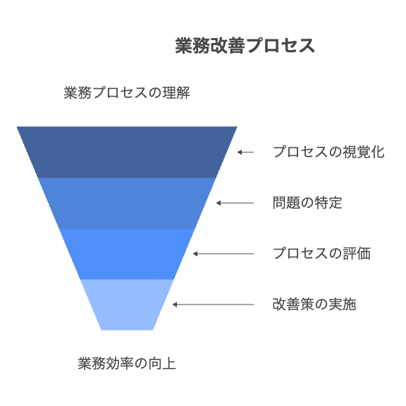 追加費用の潜在リスクと対策 - visual selection 5 - 株式会社スクーティー ブログ 適切な業務改善ツールの選択方法