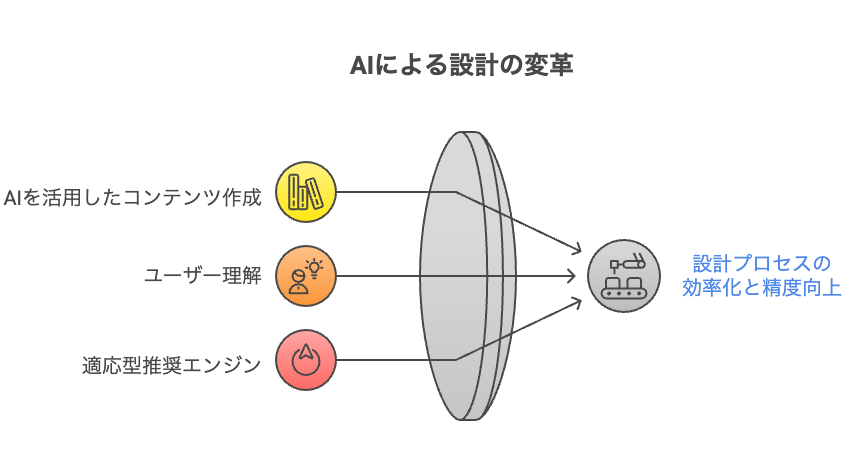 戦略的な意思決定 - visual selection 2 - 株式会社スクーティー ブログ CelusのAI機能