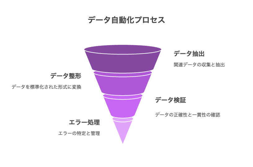 戦略的な意思決定 - visual selection 2 - 株式会社スクーティー ブログ EzData ツールの特徴とメリット