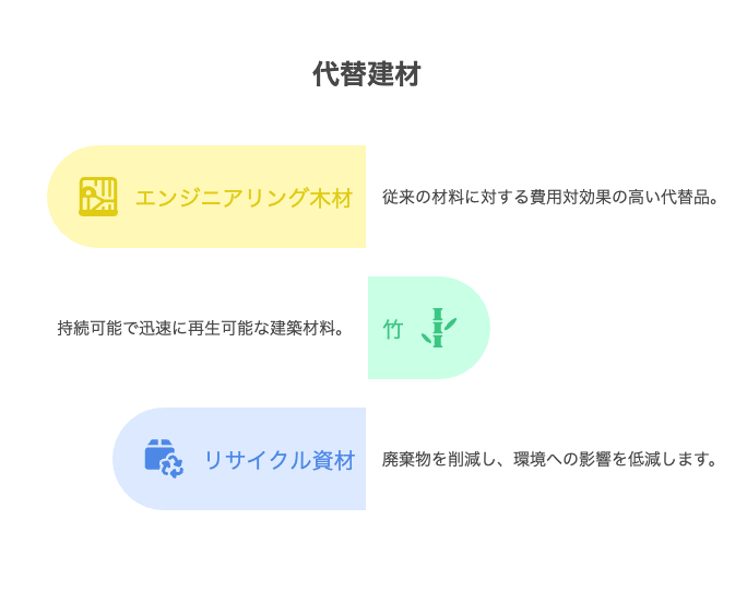 戦略的な意思決定 - visual selection 2 - 株式会社スクーティー ブログ 代替資材の活用