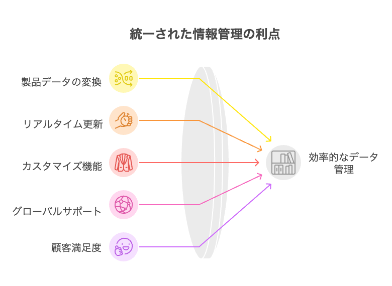 建材カタログOCR自動化のメリット - visual selection 1 - 株式会社スクーティー ブログ Stibo Systems Product Information Management (PIM)