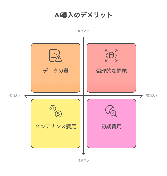 デメリット
