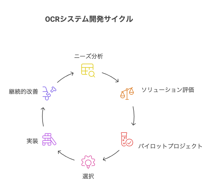 建材カタログOCR自動化のメリット - visual selection 1 - 株式会社スクーティー ブログ 既製ソリューション vs カスタムOCR開発