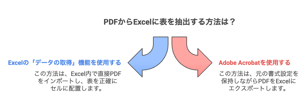 CSVExcelAPI出力で既存システムとも連携可能 - visual selection 4 - 株式会社スクーティー ブログ 質問と回答