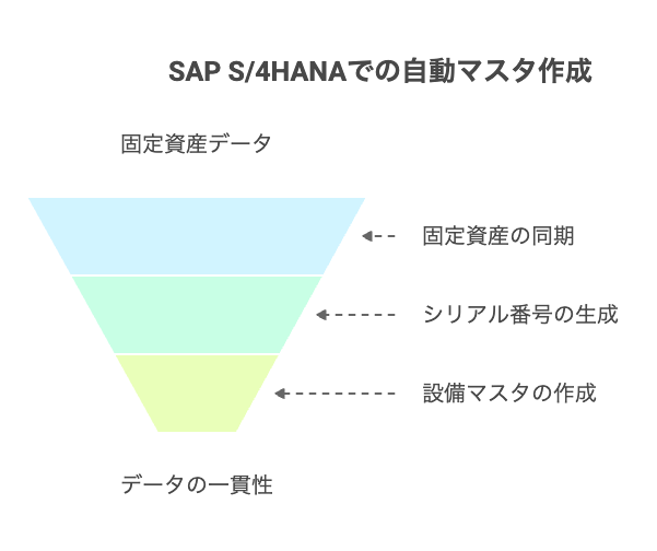 建材カタログOCR自動化のメリット - visual selection 9 - 株式会社スクーティー ブログ SAP S/4HANAにおける建材商品マスタの自動作成