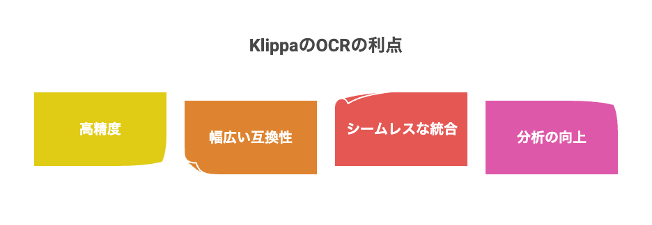 追加費用の潜在リスクと対策 - visual selection 4 - 株式会社スクーティー ブログ KlippaのOCRを選ぶべき理由