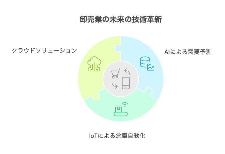 追加費用の潜在リスクと対策 - visual selection 4 - 株式会社スクーティー ブログ 将来の技術革新と業務効率の向上