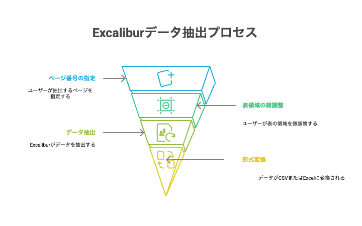 追加費用の潜在リスクと対策 - visual selection 4 - 株式会社スクーティー ブログ Excaliburを使った高度なデータ抽出