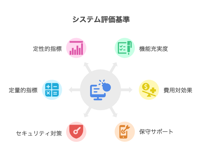 戦略的な意思決定 - visual selection 10 - 株式会社スクーティー ブログ システムの比較検討