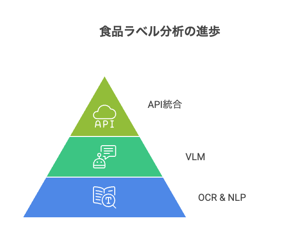 電子部品データベース構築の重要性 - visual selection - 株式会社スクーティー ブログ 従来手法の課題とAI導入メリット