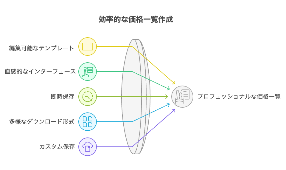 電子部品データベース構築の重要性 - visual selection - 株式会社スクーティー ブログ 無料テンプレート編集ツールの利便性