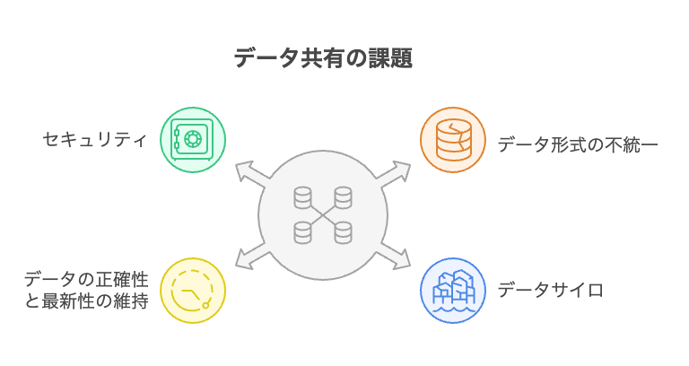 データ共有における課題
