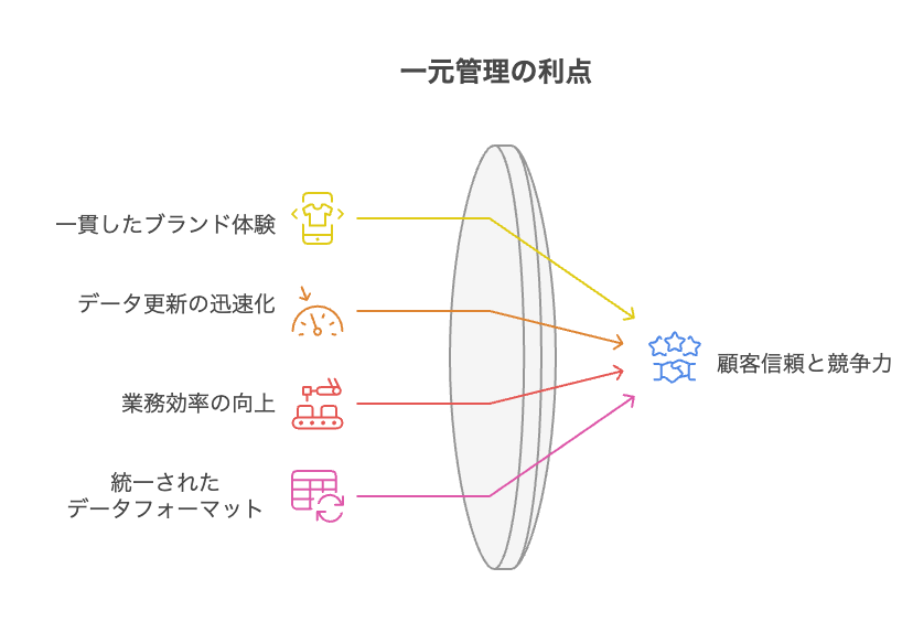 電子部品データベース構築の重要性 - visual selection - 株式会社スクーティー ブログ 一元管理によるメリット