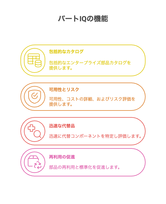 デジタルプラットフォームの導入電子部品在庫管理デジタル化の第一歩 - visual selection 1 - 株式会社スクーティー ブログ 電子部品の可視性と検索: Part IQ