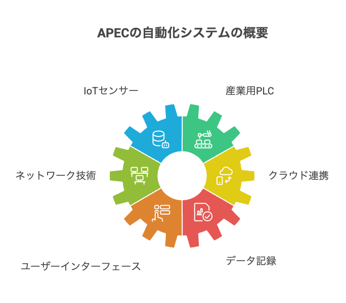 セーフリスト検索とUPCバーコードスキャン機能 - visual selection - 株式会社スクーティー ブログ APECのIngredient Automation:将来変化に対応する制御