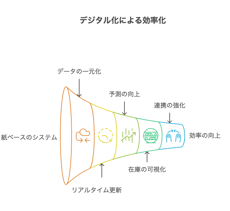 原料規格書デジタル化の必要性