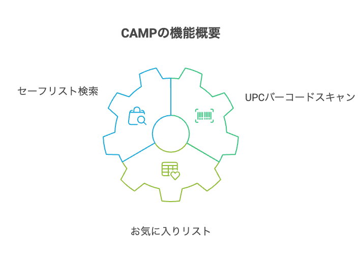 セーフリスト検索とUPCバーコードスキャン機能 - visual selection - 株式会社スクーティー ブログ セーフリスト検索とUPCバーコードスキャン機能