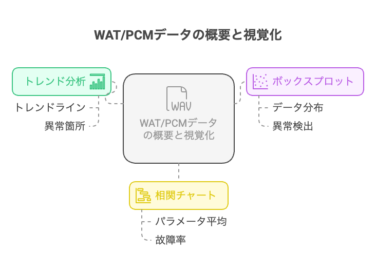 戦略的な意思決定 - visual selection 8 - 株式会社スクーティー ブログ WAT/PCMデータの概要と視覚化