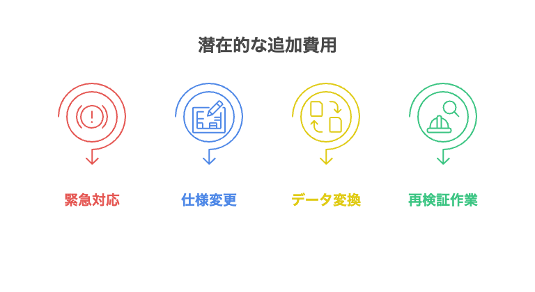 追加費用の潜在リスクと対策 - visual selection - 株式会社スクーティー ブログ 追加費用の潜在リスクと対策