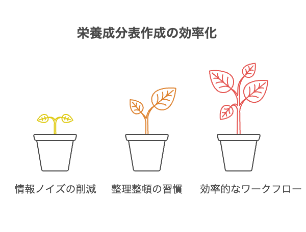 過去エピソードが示す時間短縮のヒント