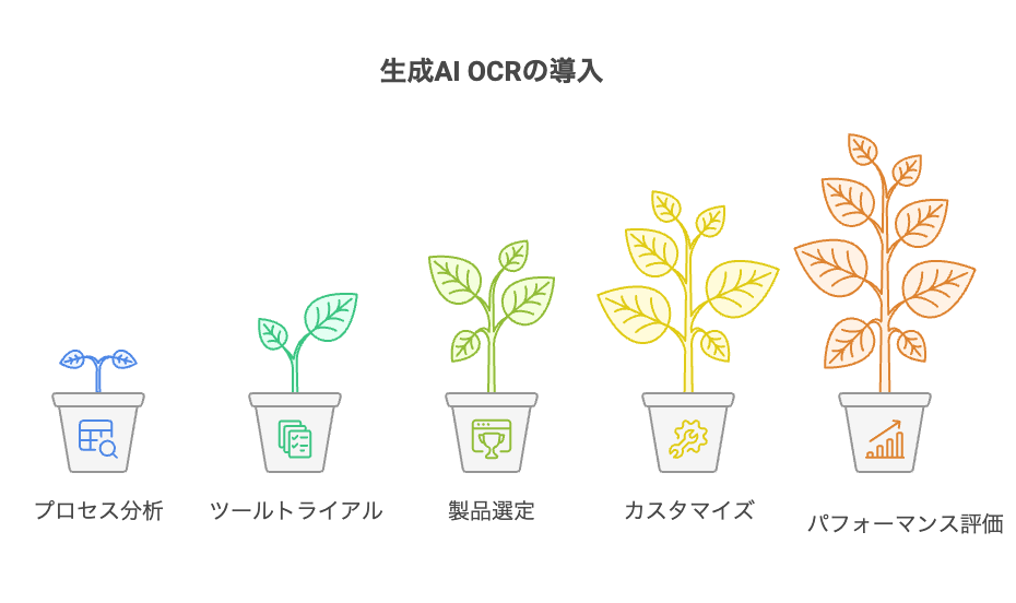 追加費用の潜在リスクと対策 - visual selection 9 - 株式会社スクーティー ブログ 導入プロセスとベストプラクティス – 概要・詳細・注意点