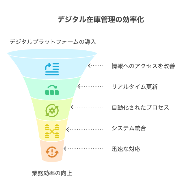 デジタルプラットフォームの導入電子部品在庫管理デジタル化の第一歩 - visual selection - 株式会社スクーティー ブログ デジタルプラットフォームの導入:電子部品在庫管理デジタル化の第一歩