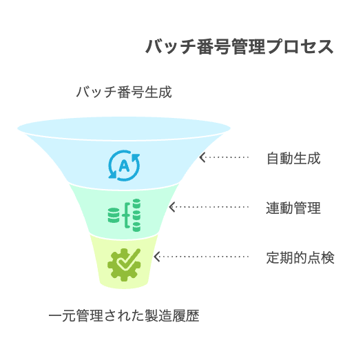 電子部品データベース構築の重要性 - visual selection 1 - 株式会社スクーティー ブログ 具体的な生成方法の例と管理のポイント