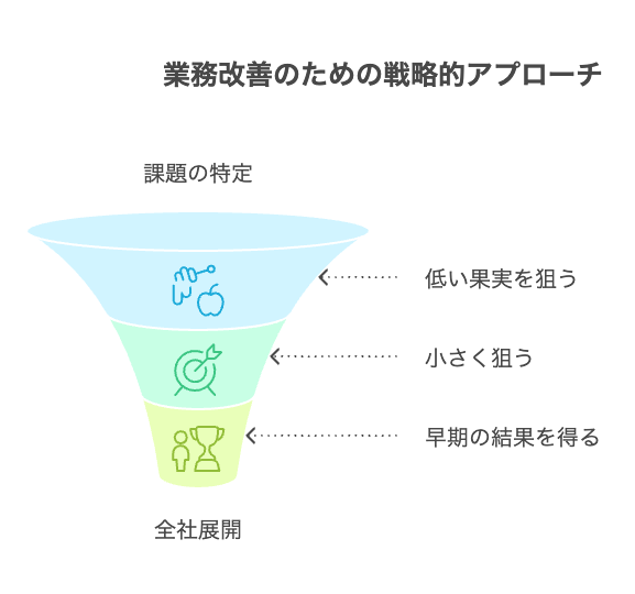 食品メーカー情報収集方法：ユースケース選定