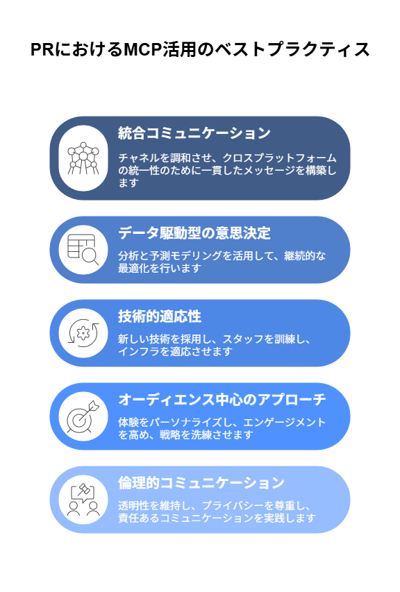 no235 - visual selection 1 - 株式会社スクーティー ブログ PRにおけるMCP活用のベストプラクティス