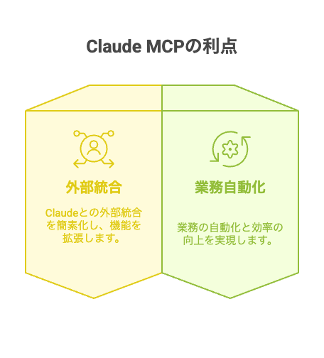no235 - visual selection 2 - 株式会社スクーティー ブログ Claude MCP