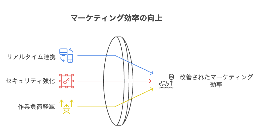 no235 - visual selection 3 - 株式会社スクーティー ブログ 具体的な運用と実装例