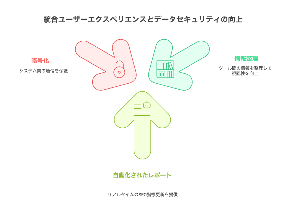 no235 - visual selection 5 - 株式会社スクーティー ブログ 統合ユーザーエクスペリエンスとデータセキュリティ