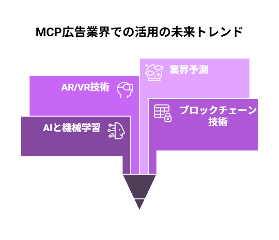 no235 - visual selection - 株式会社スクーティー ブログ MCP広告業界での活用の未来トレンド