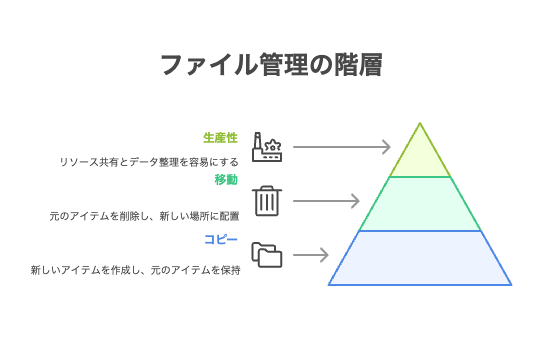 _- visual selection 1 - 株式会社スクーティー ブログ ファイルシステムに保存されているアイテムのコピーと移動