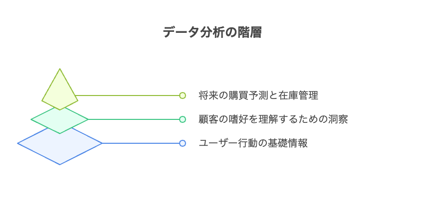 _- visual selection 1 - 株式会社スクーティー ブログ データの種類