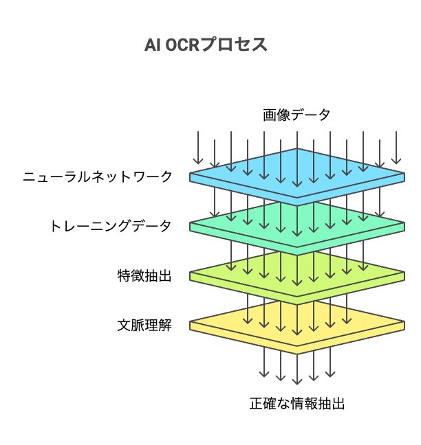 _- visual selection 1 - 株式会社スクーティー ブログ AI OCRの技術的仕組み