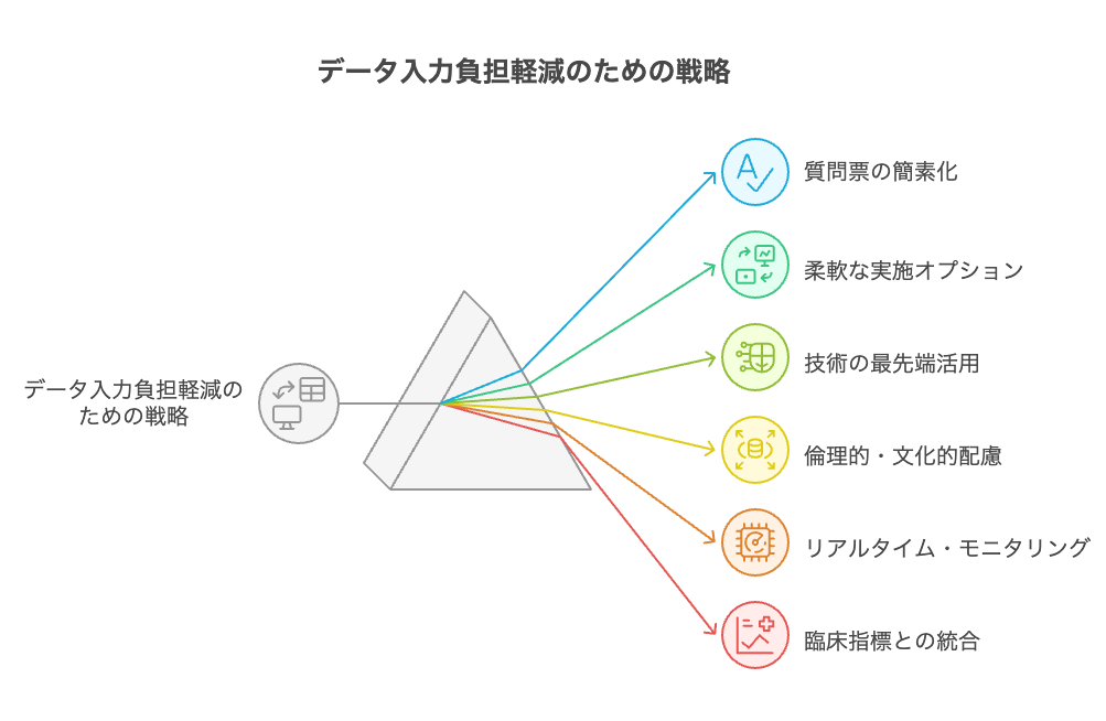 _- visual selection 1 - 株式会社スクーティー ブログ データ入力負担軽減のための戦略