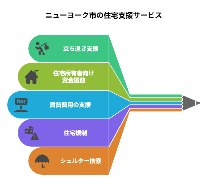 _- visual selection 1 - 株式会社スクーティー ブログ ニューヨーク市住宅リソースポータルの基本