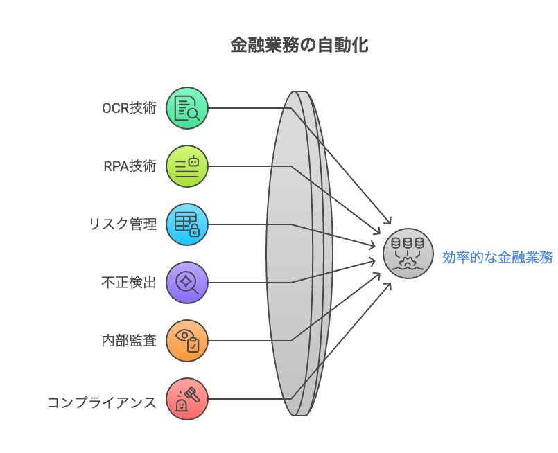 _- visual selection 1 - 株式会社スクーティー ブログ 金融・銀行分野での活用事例