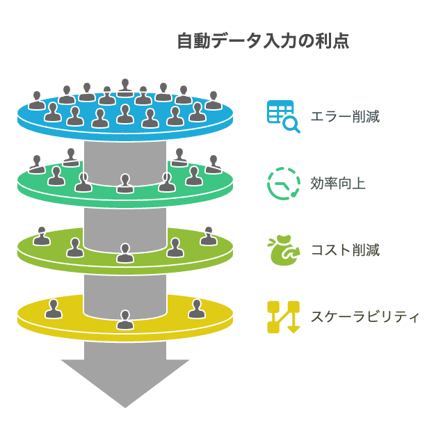 _- visual selection 1 - 株式会社スクーティー ブログ 自動データ入力プロセスの利点