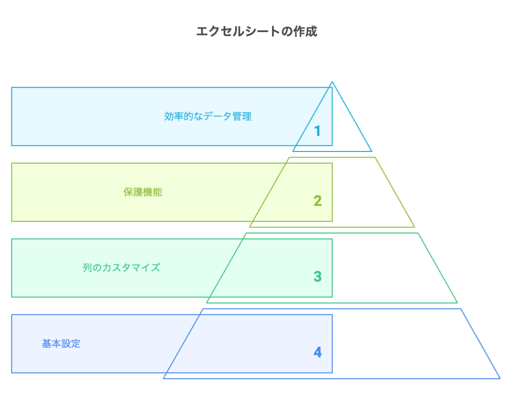 _- visual selection 1 - 株式会社スクーティー ブログ エクセルスプレッドシートの作成