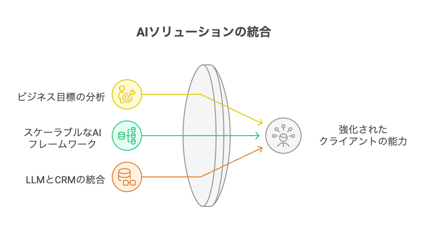 _- visual selection 1 - 株式会社スクーティー ブログ SoftudeのAI開発スタックとMCP設計