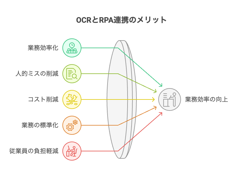 _- visual selection - 株式会社スクーティー ブログ OCRとRPA連携のメリット