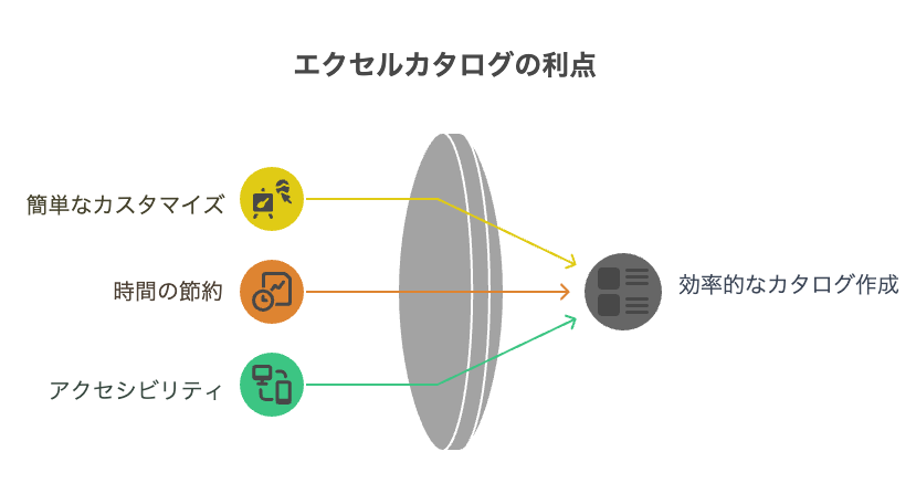 _- visual selection - 株式会社スクーティー ブログ エクセルで作成したカタログの3つの利点