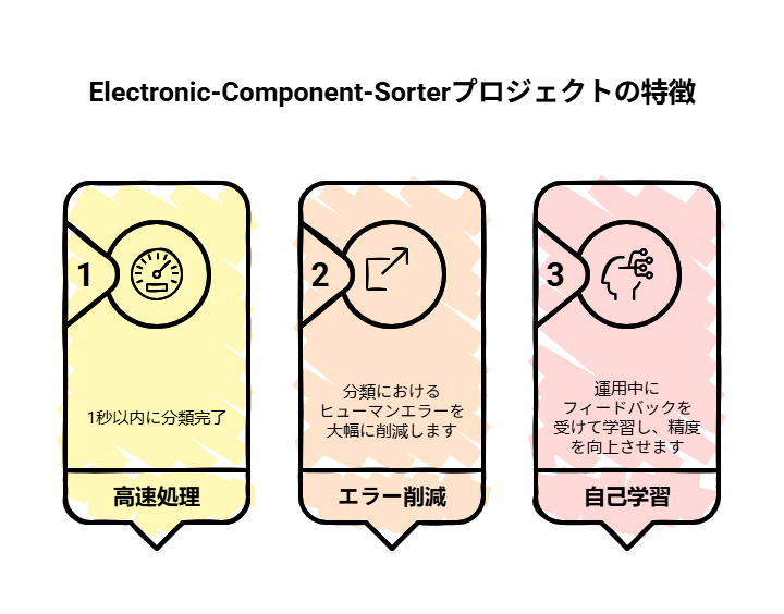 _- visual selection 15 - 株式会社スクーティー ブログ Electronic-Component-Sorterプロジェクトの特徴