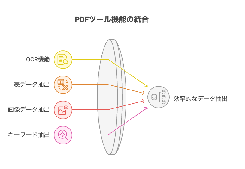 _- visual selection - 株式会社スクーティー ブログ 機能別分類