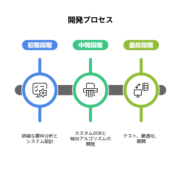 _- visual selection 18 - 株式会社スクーティー ブログ 開発プロセス