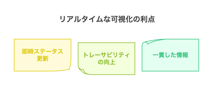_- visual selection - 株式会社スクーティー ブログ リアルタイムな可視化