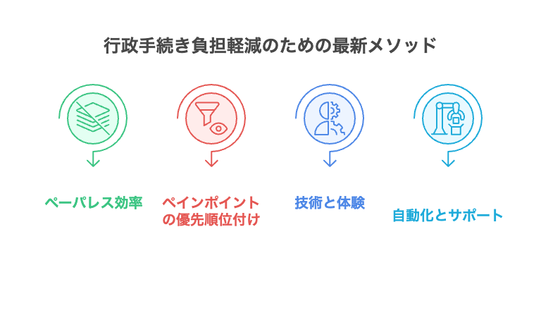 _- visual selection 2 - 株式会社スクーティー ブログ 行政手続き負担軽減のための最新メソッド