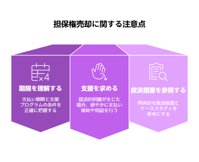 _- visual selection 2 - 株式会社スクーティー ブログ 担保権売却に関する注意点